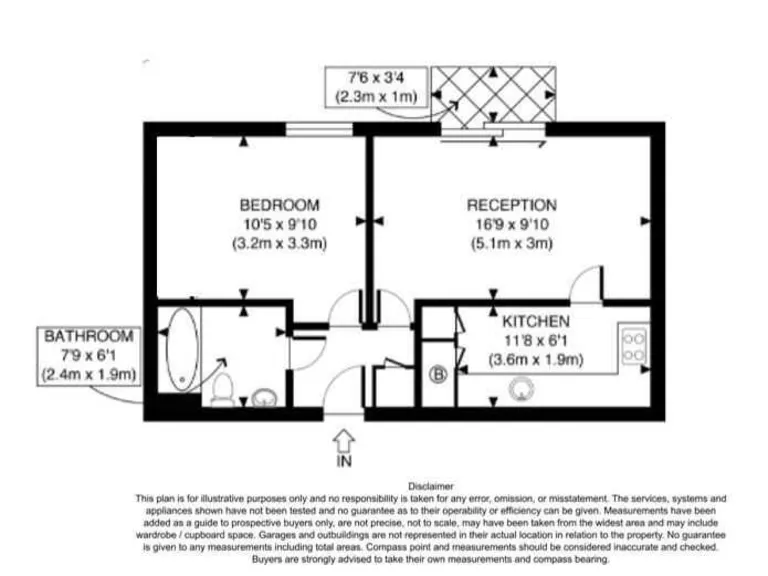 property Compatible Images}