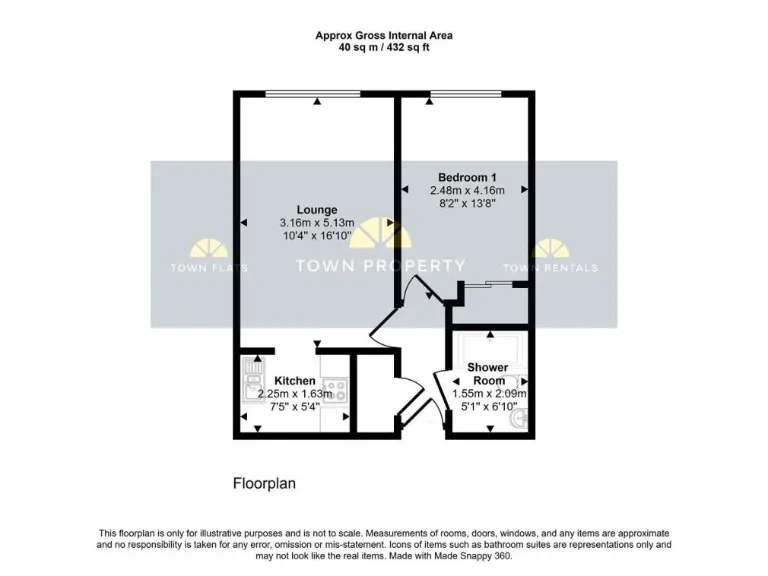 property Compatible Images}